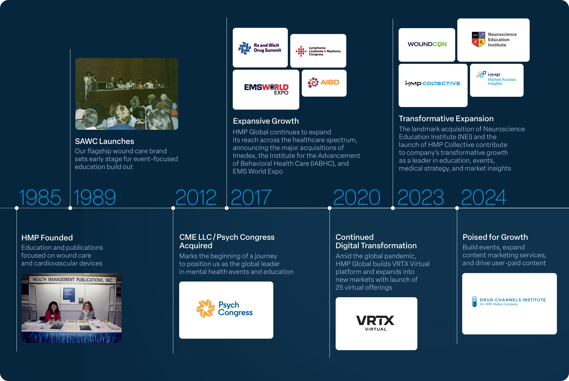 Complex timeline of HMP Global company history
